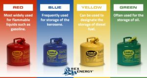 What Is The Color Of Gasoline? Gasoline Color Chart