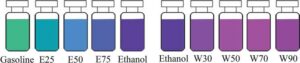 What Is The Color Of Gasoline? Gasoline Color Chart